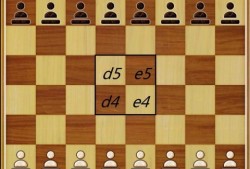 国际象棋开局 国际象棋开局策略深度解析